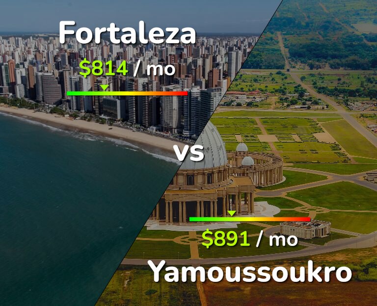 Cost of living in Fortaleza vs Yamoussoukro infographic