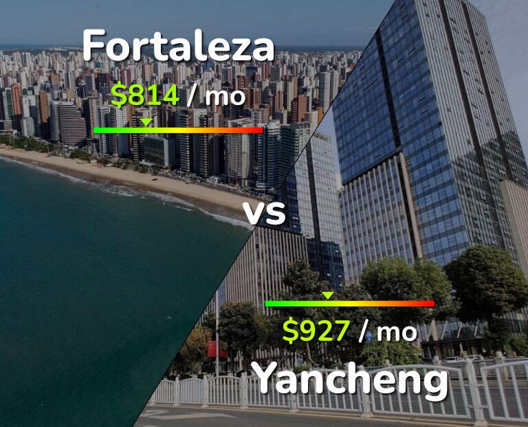 Cost of living in Fortaleza vs Yancheng infographic