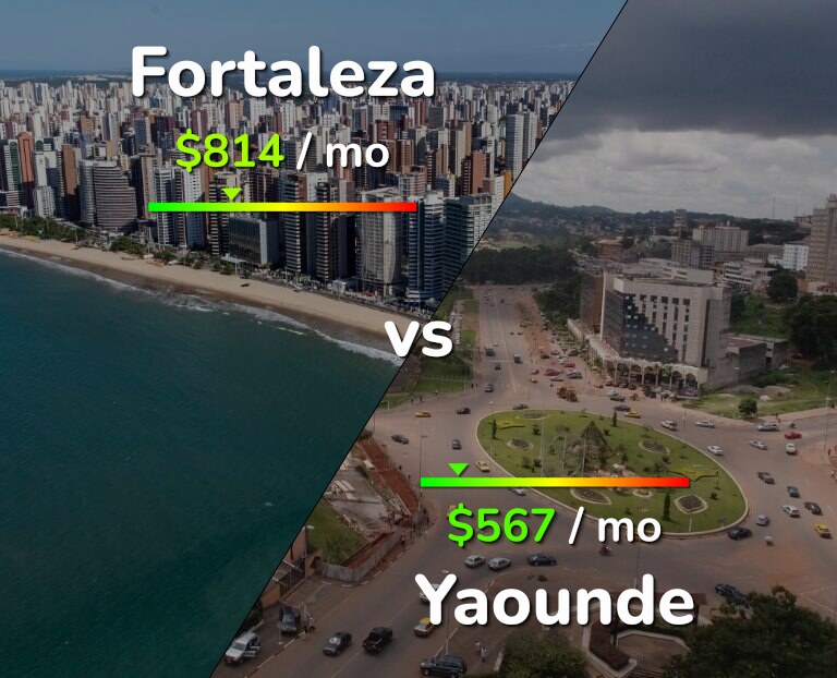 Cost of living in Fortaleza vs Yaounde infographic