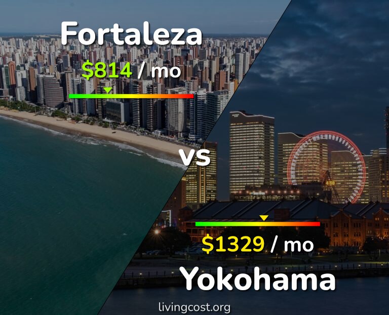Cost of living in Fortaleza vs Yokohama infographic