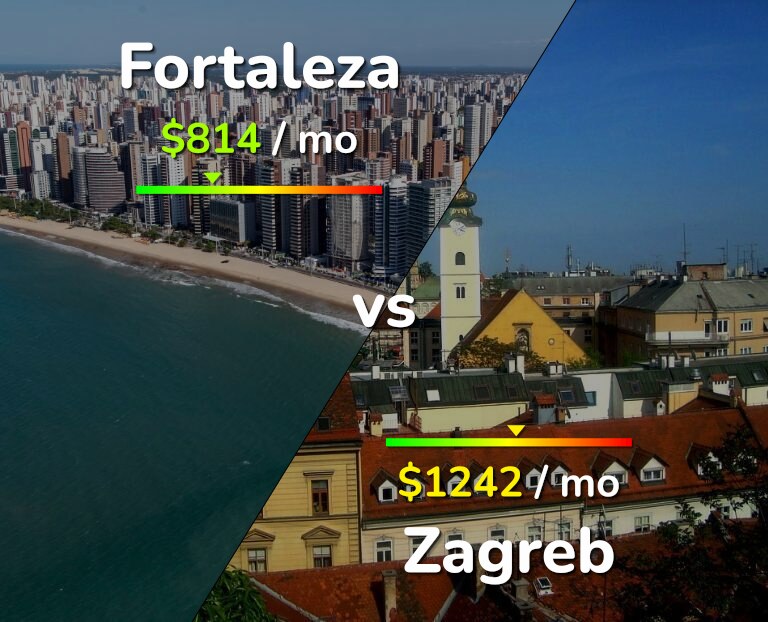 Cost of living in Fortaleza vs Zagreb infographic