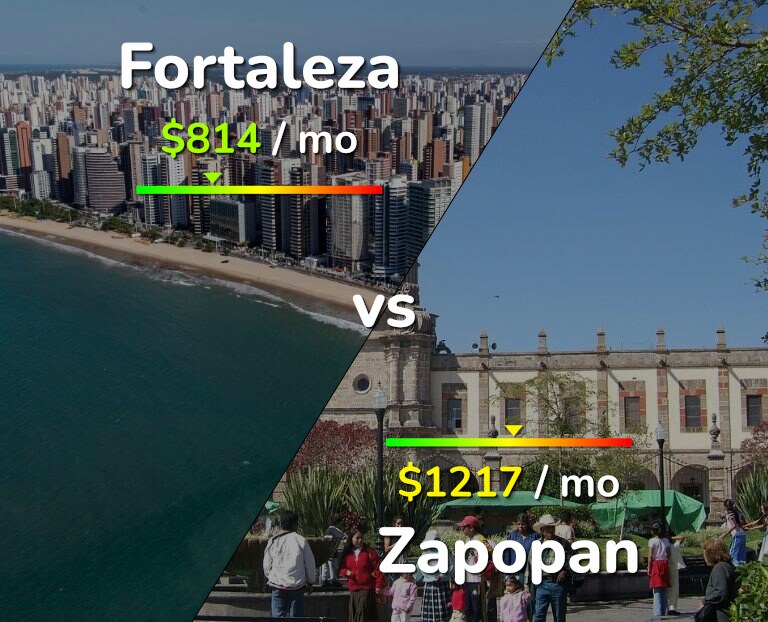 Cost of living in Fortaleza vs Zapopan infographic