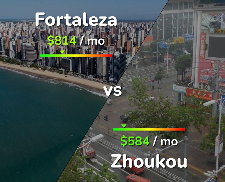 Cost of living in Fortaleza vs Zhoukou infographic