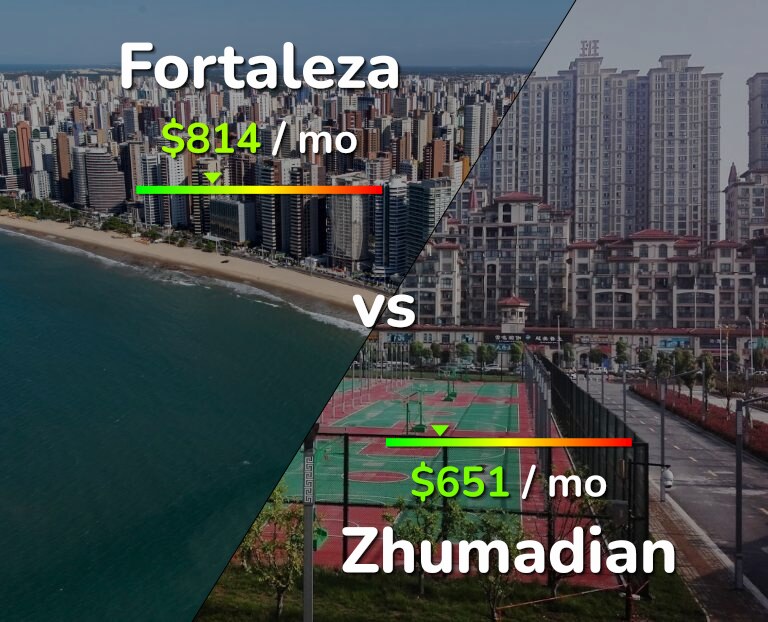 Cost of living in Fortaleza vs Zhumadian infographic