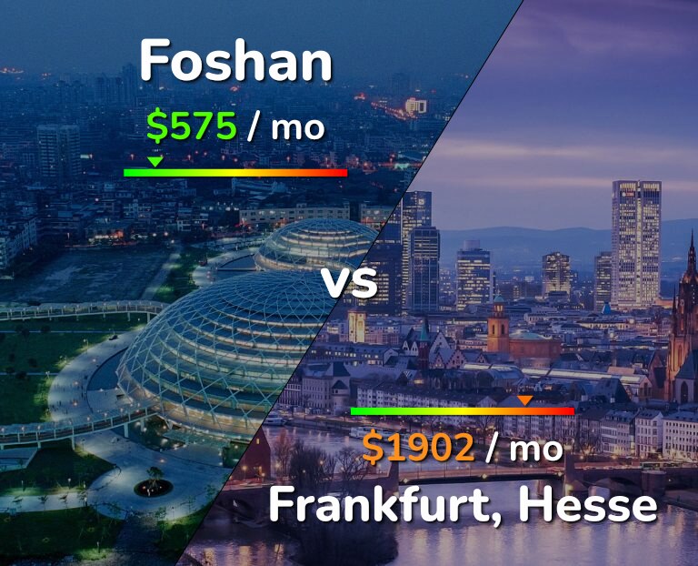 Cost of living in Foshan vs Frankfurt infographic