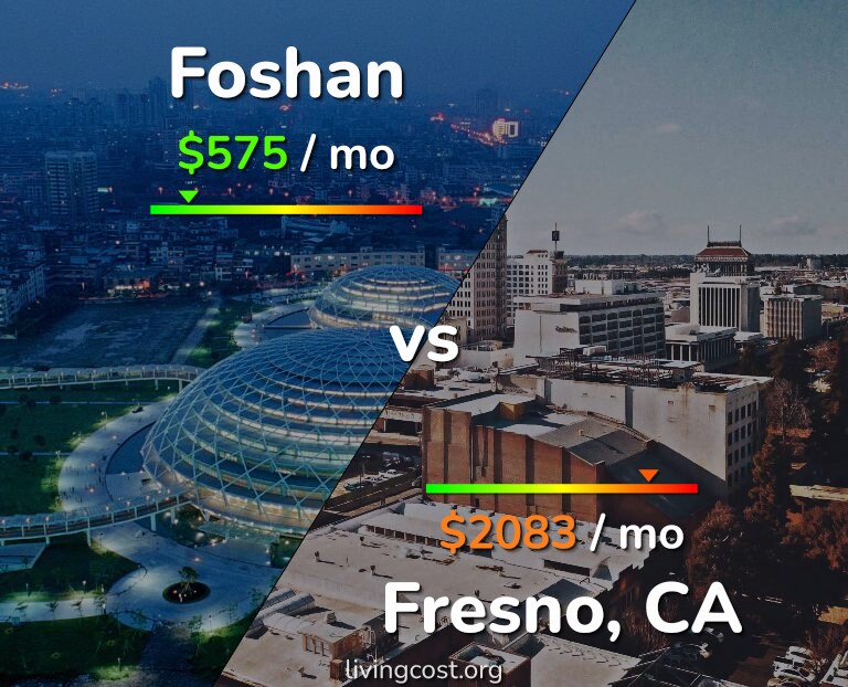 Cost of living in Foshan vs Fresno infographic