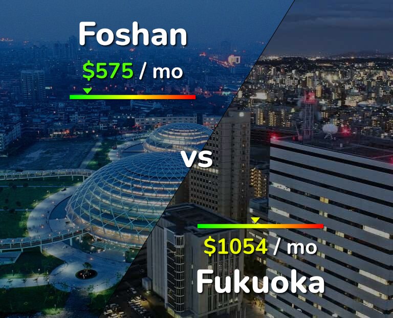 Cost of living in Foshan vs Fukuoka infographic