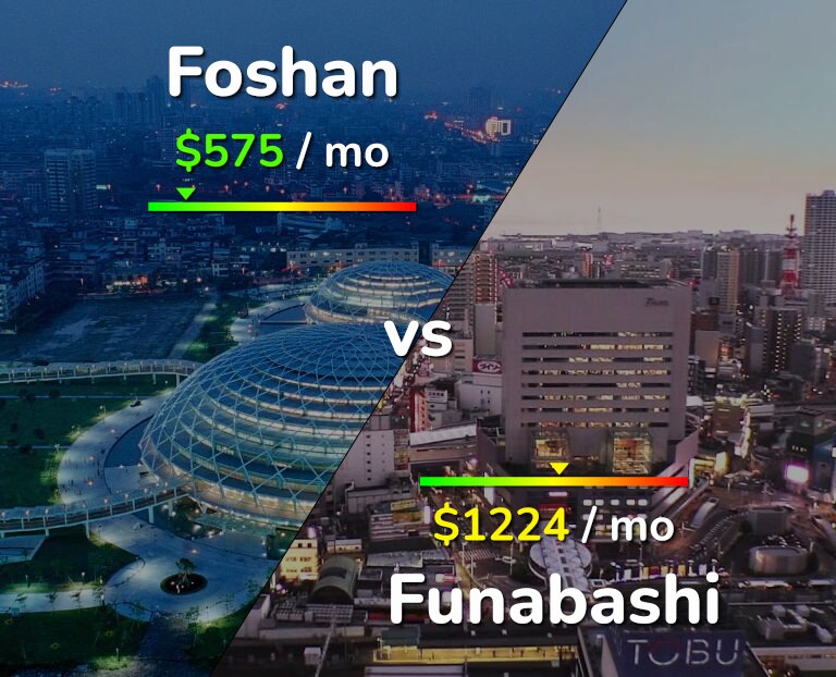 Cost of living in Foshan vs Funabashi infographic