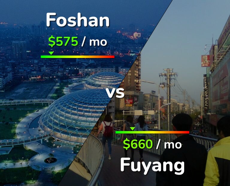 Cost of living in Foshan vs Fuyang infographic
