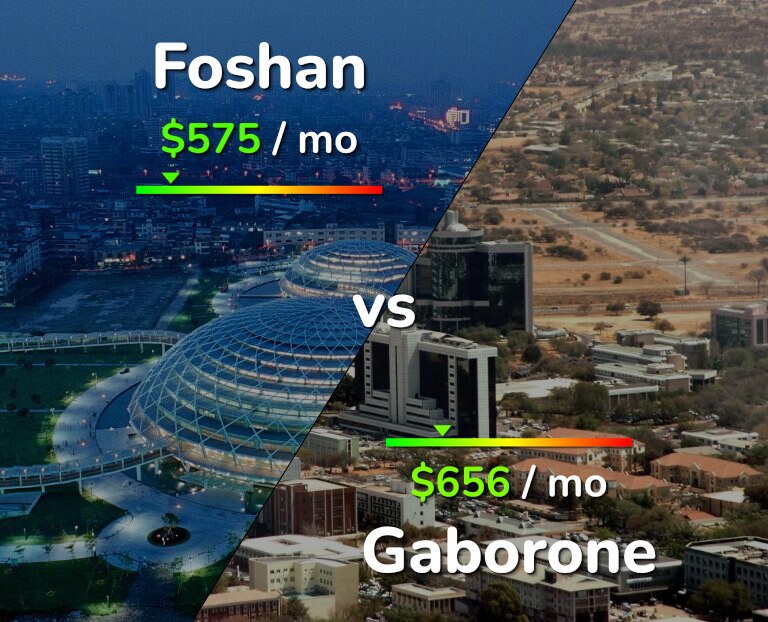 Cost of living in Foshan vs Gaborone infographic