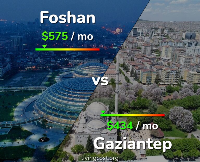 Cost of living in Foshan vs Gaziantep infographic