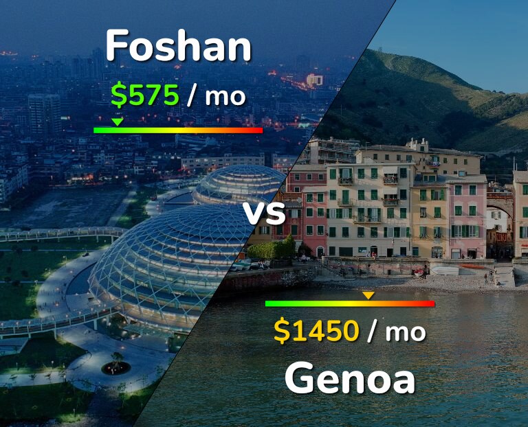 Cost of living in Foshan vs Genoa infographic