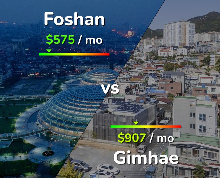 Cost of living in Foshan vs Gimhae infographic