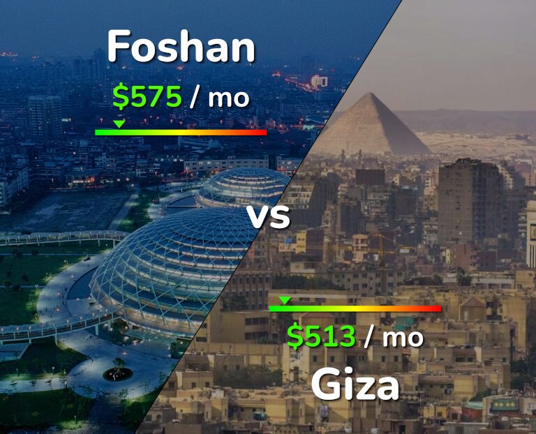 Cost of living in Foshan vs Giza infographic