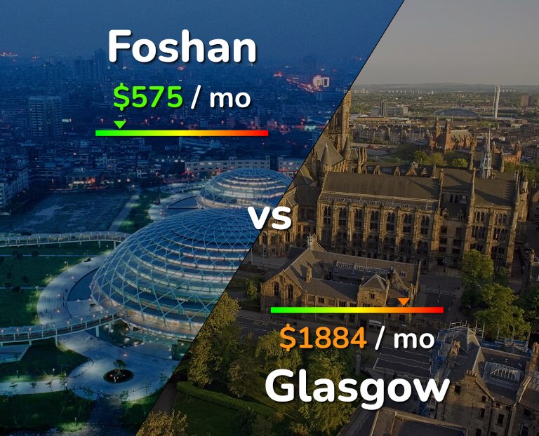 Cost of living in Foshan vs Glasgow infographic