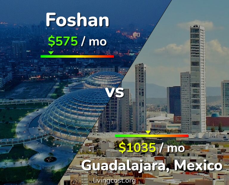 Cost of living in Foshan vs Guadalajara infographic