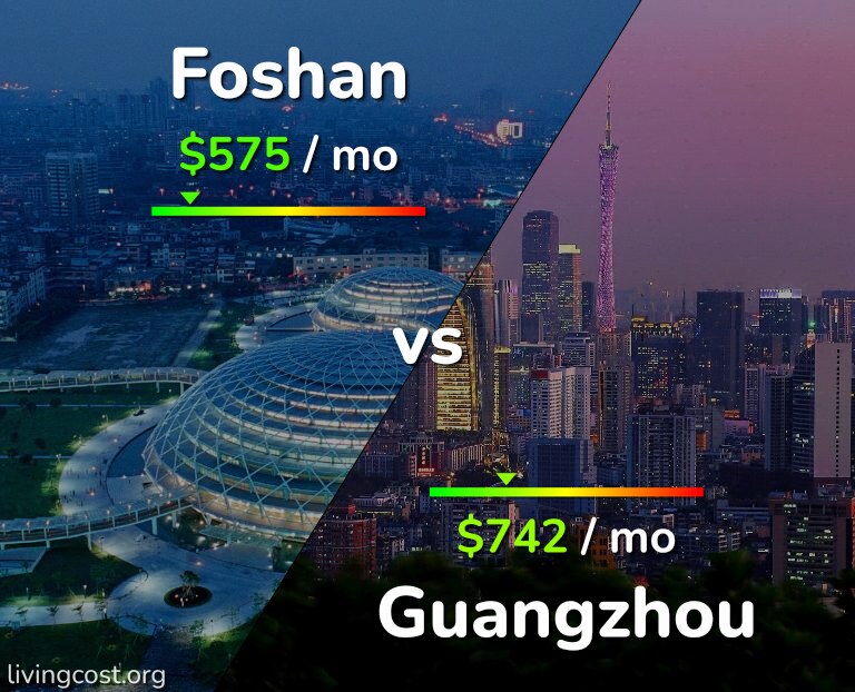 Cost of living in Foshan vs Guangzhou infographic