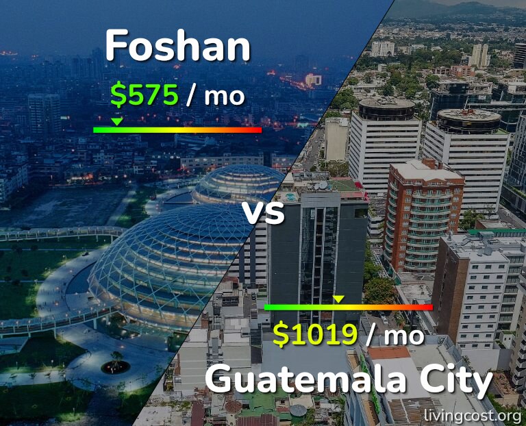 Cost of living in Foshan vs Guatemala City infographic