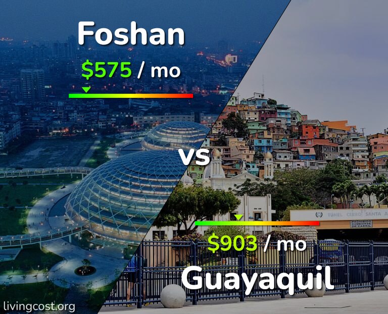 Cost of living in Foshan vs Guayaquil infographic