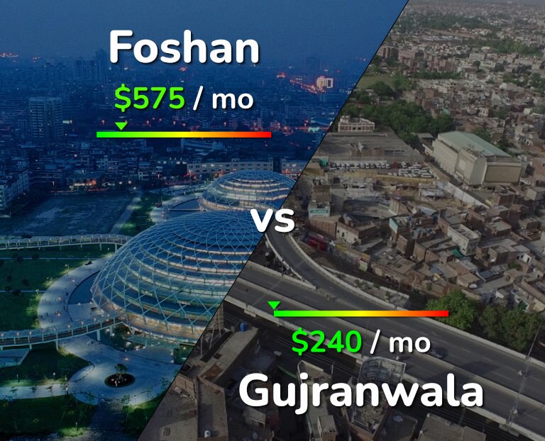 Cost of living in Foshan vs Gujranwala infographic