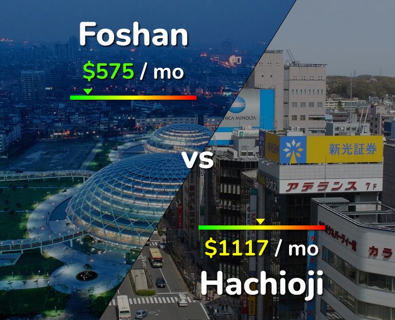 Cost of living in Foshan vs Hachioji infographic