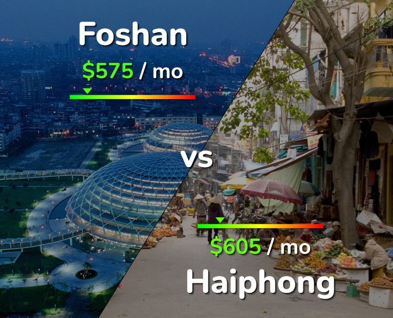 Cost of living in Foshan vs Haiphong infographic
