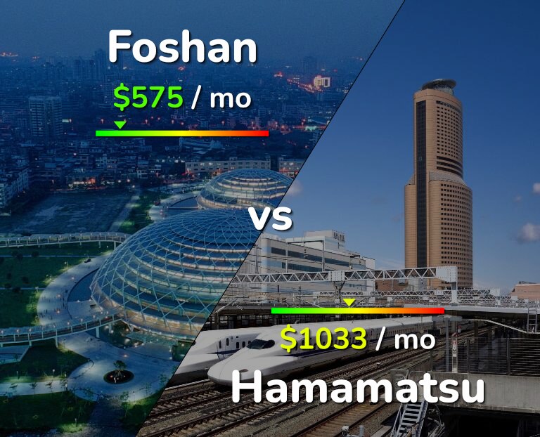 Cost of living in Foshan vs Hamamatsu infographic