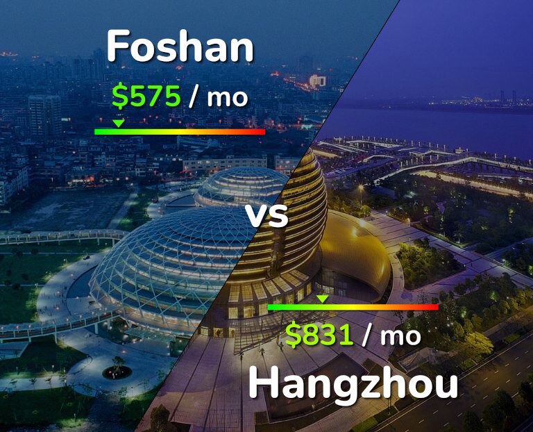 Cost of living in Foshan vs Hangzhou infographic