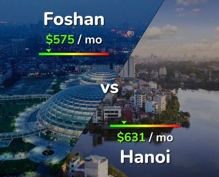 Cost of living in Foshan vs Hanoi infographic