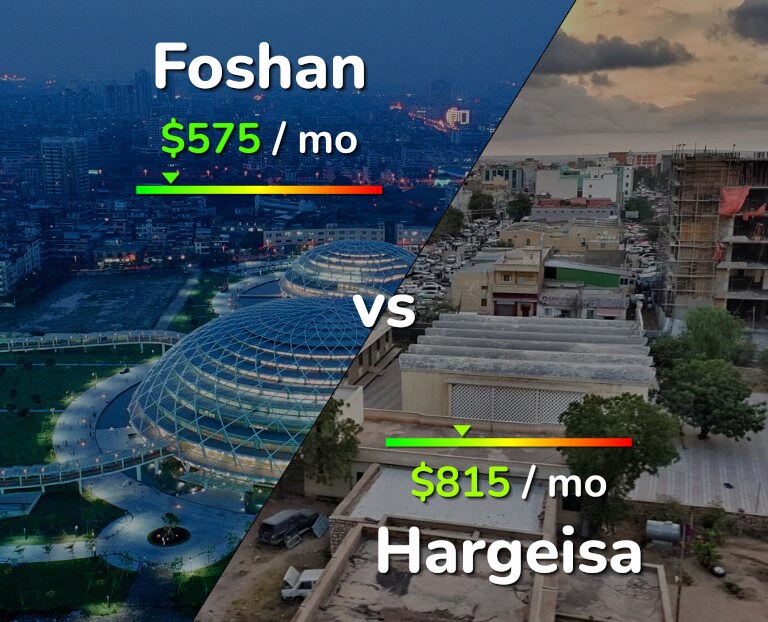 Cost of living in Foshan vs Hargeisa infographic