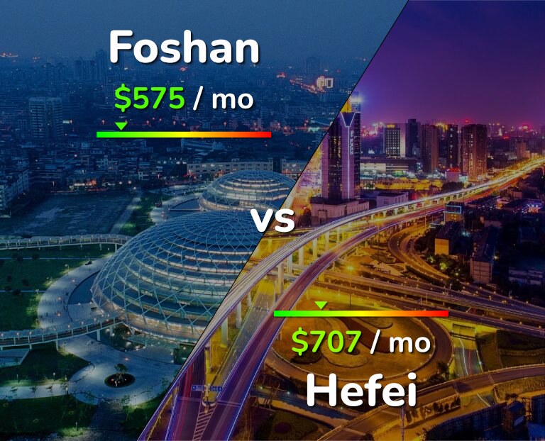 Cost of living in Foshan vs Hefei infographic