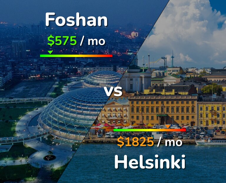 Cost of living in Foshan vs Helsinki infographic