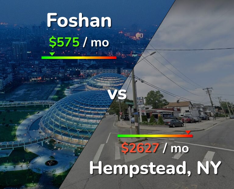 Cost of living in Foshan vs Hempstead infographic