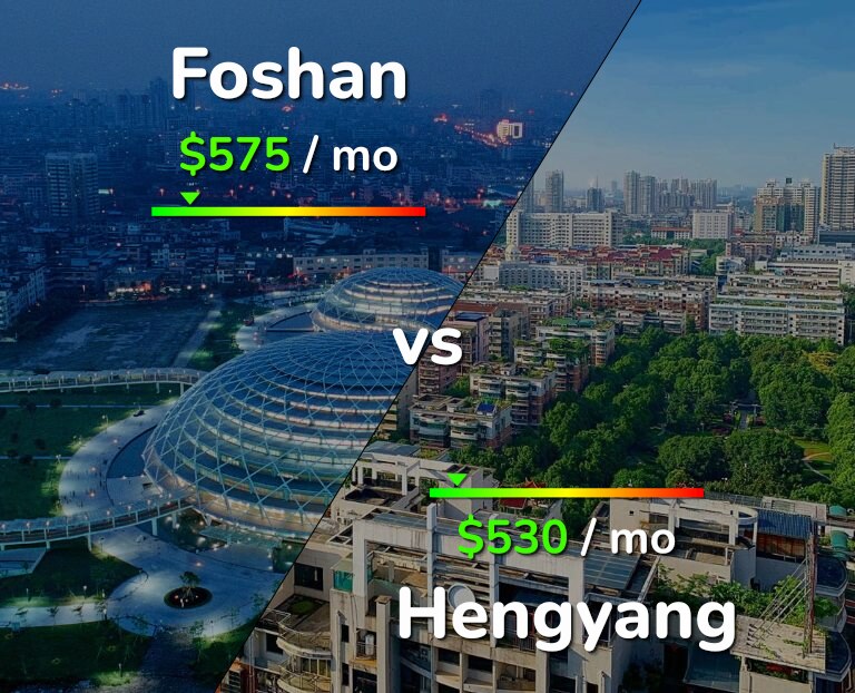 Cost of living in Foshan vs Hengyang infographic