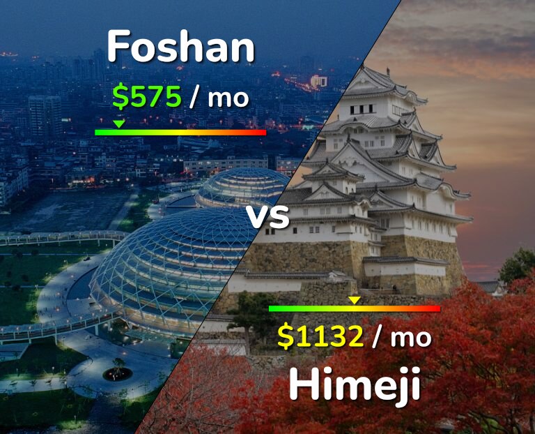 Cost of living in Foshan vs Himeji infographic