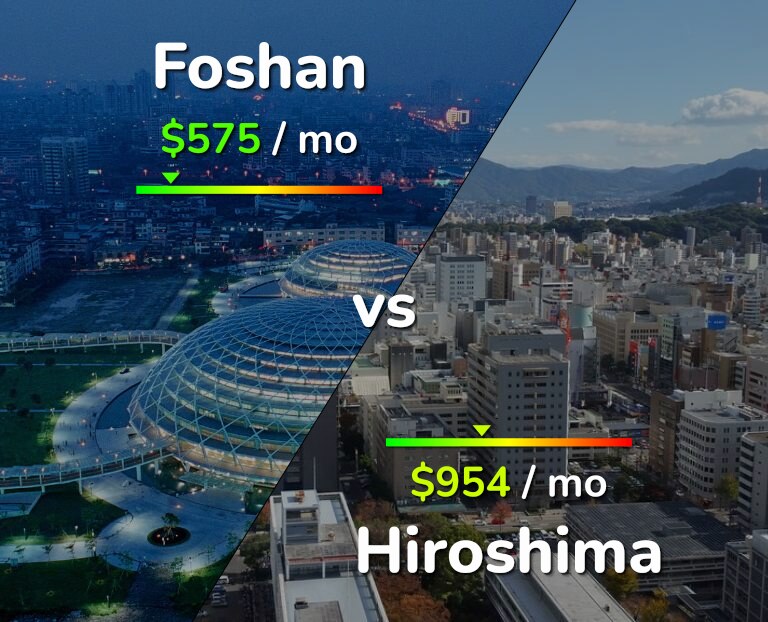 Cost of living in Foshan vs Hiroshima infographic