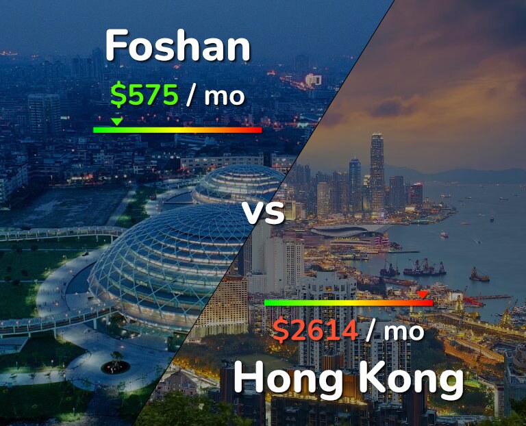 Cost of living in Foshan vs Hong Kong infographic