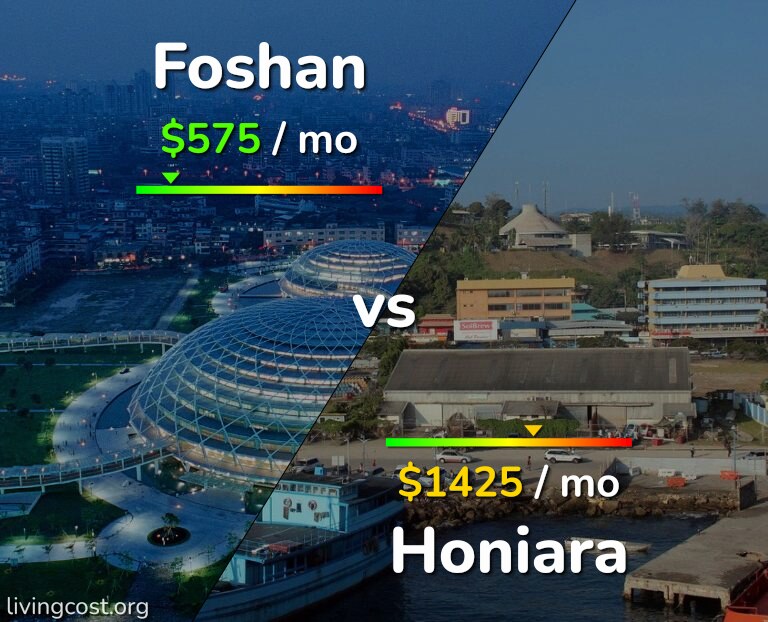 Cost of living in Foshan vs Honiara infographic