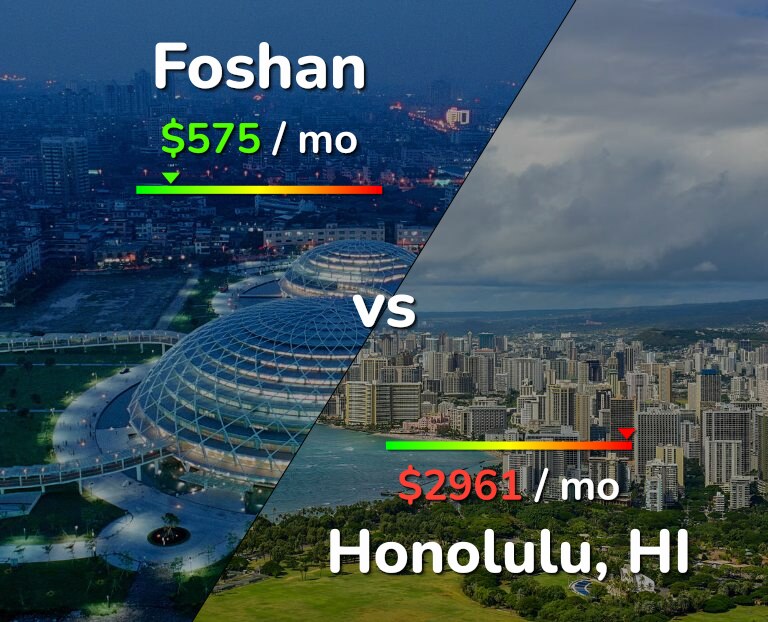 Cost of living in Foshan vs Honolulu infographic