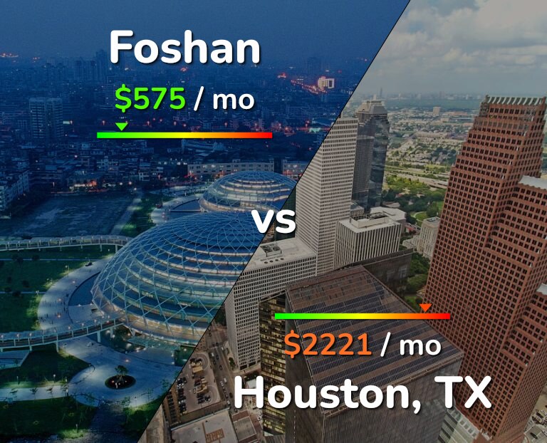 Cost of living in Foshan vs Houston infographic