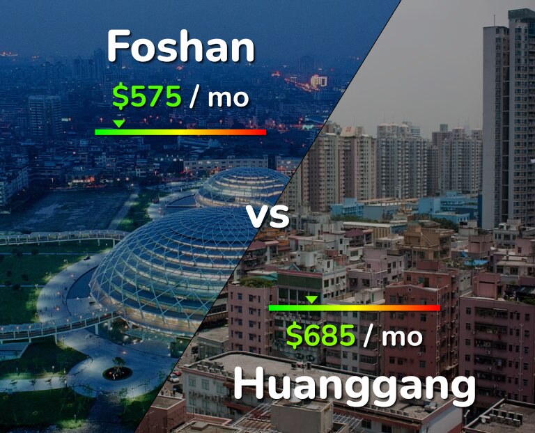 Cost of living in Foshan vs Huanggang infographic