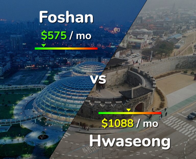 Cost of living in Foshan vs Hwaseong infographic