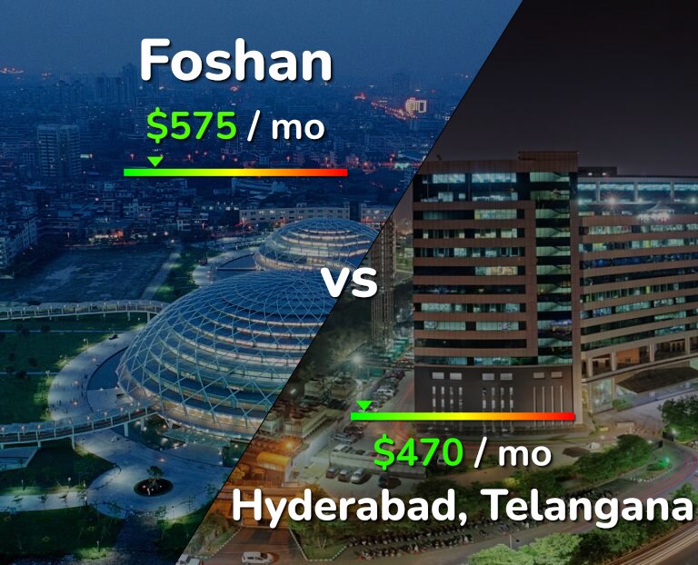 Cost of living in Foshan vs Hyderabad, India infographic