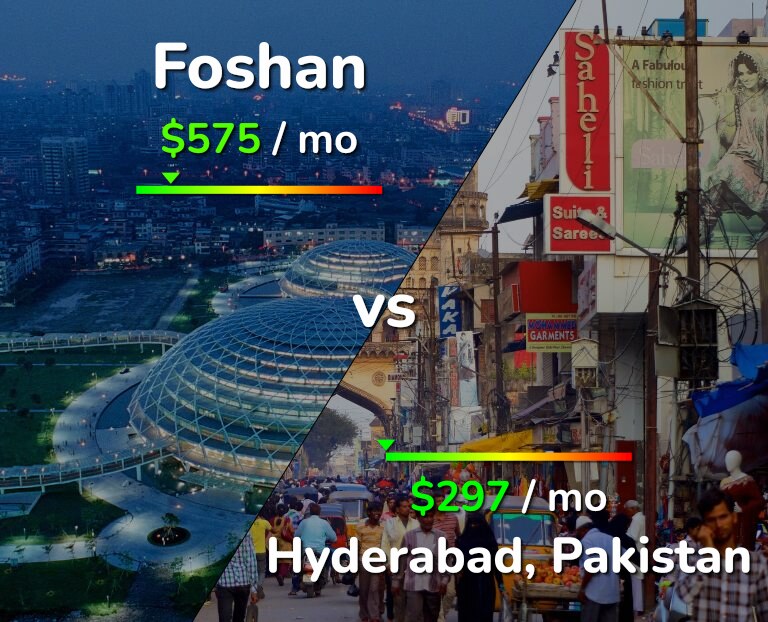 Cost of living in Foshan vs Hyderabad, Pakistan infographic
