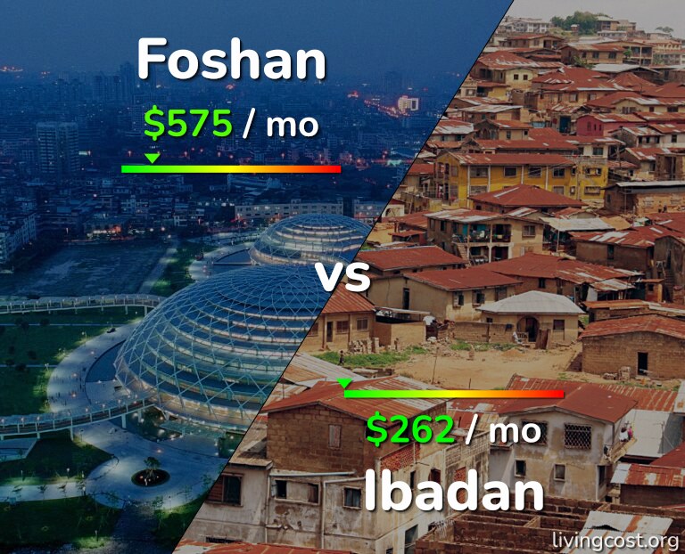Cost of living in Foshan vs Ibadan infographic