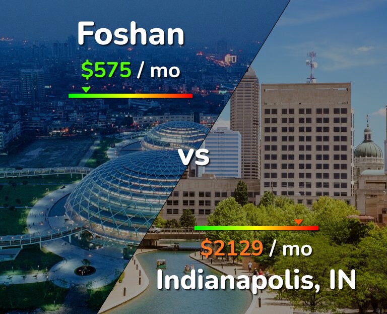 Cost of living in Foshan vs Indianapolis infographic