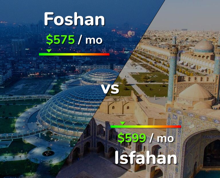 Cost of living in Foshan vs Isfahan infographic