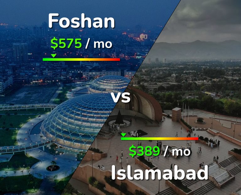 Cost of living in Foshan vs Islamabad infographic