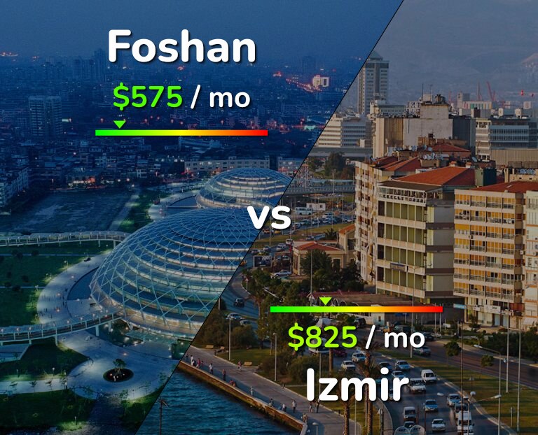 Cost of living in Foshan vs Izmir infographic