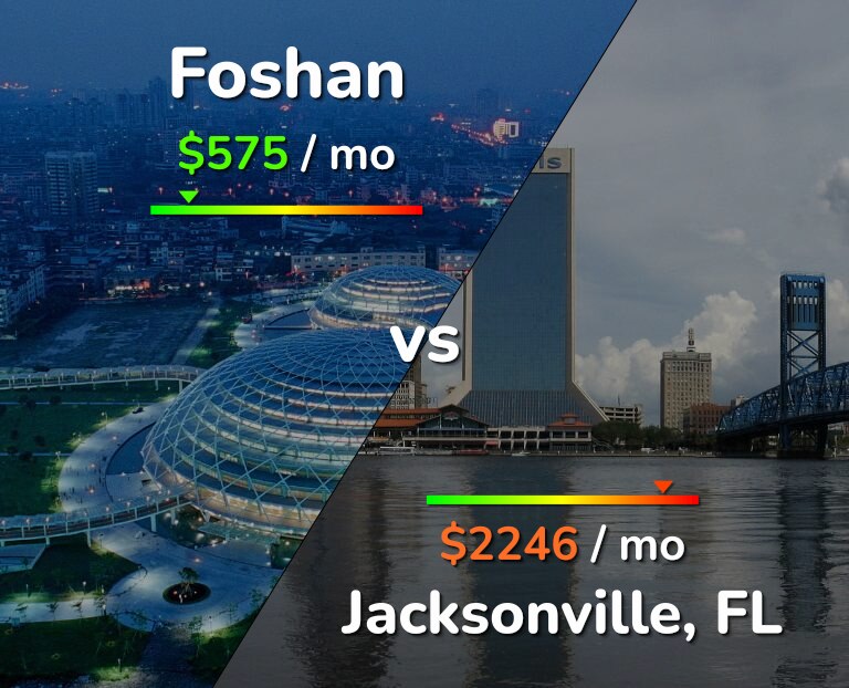 Cost of living in Foshan vs Jacksonville infographic